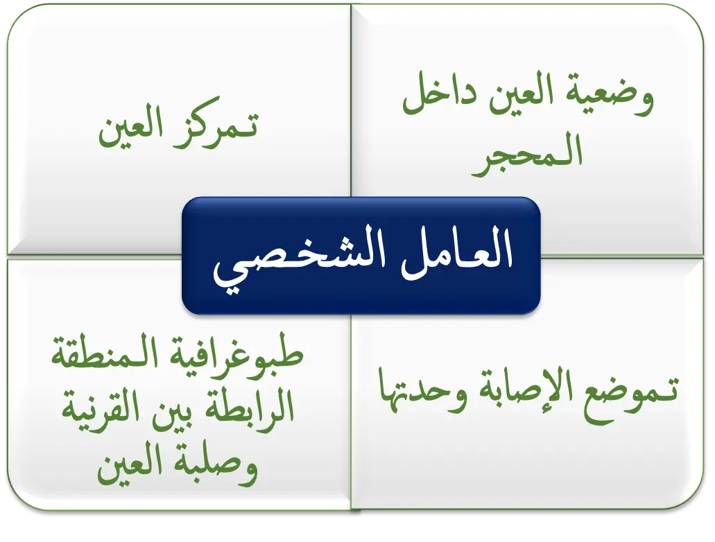 العوامل المحددة لاستعمال العدسات الترميمية أو الغلاف الترميمي